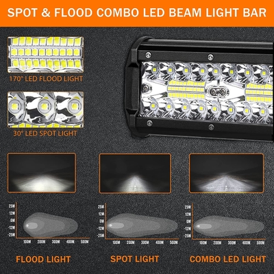 고전력 200W LED 운전등 IP68 방수 알루미늄 합금 물질