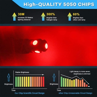 194 자동차 LED 라이트 전구 6500K는 T10 SMD 5050 칩을 억지로 밀어넣습니다